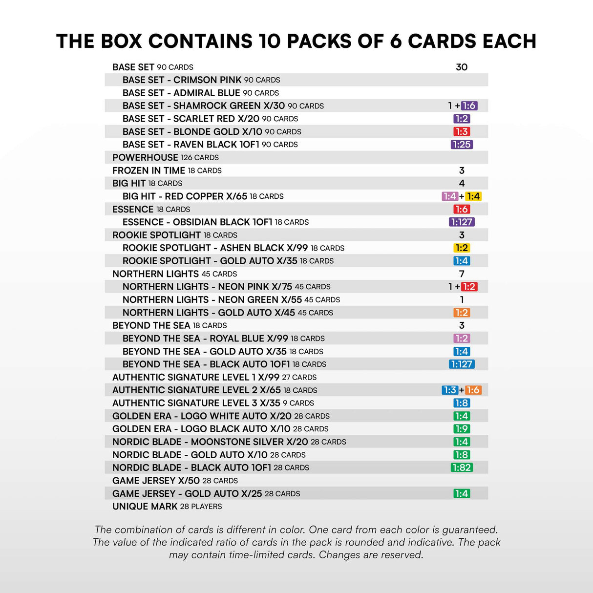SportZoo SHL 25/26 Series 2 Hobby Box, samlarbox med hockeykort för svenska hockeyligan.
