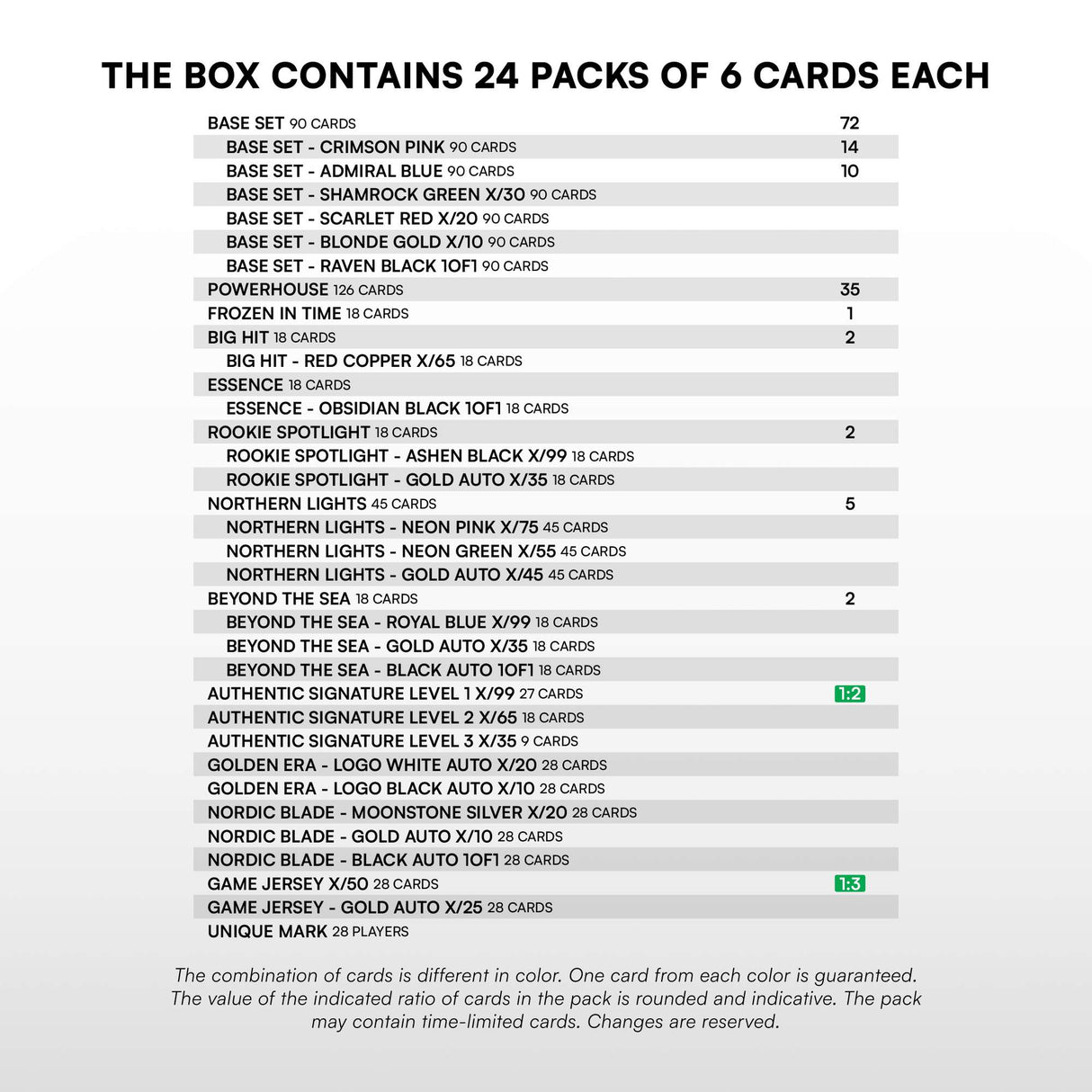 SportZoo SHL 25/26 Series 2 retail box med hockeykort för samlare.